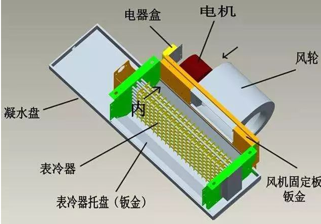 風機盤管原理